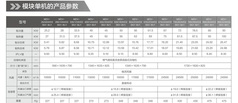 扬州商用中央空调维修价格分析（探究扬州商用中央空调维修费用的影响因素及市场行情）