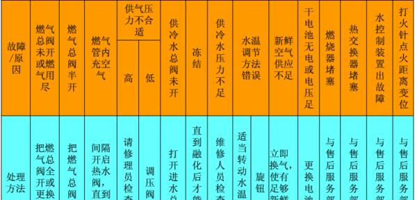 热水器缝隙漏水的原因及解决方法（揭秘热水器缝隙漏水的原因）