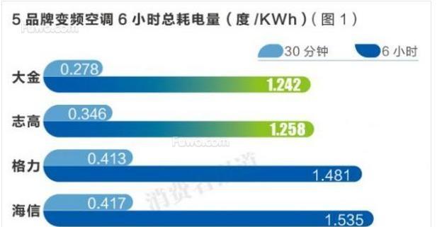 探究空调制冷量及一匹空调的制冷能力（空调一匹制冷量是多少）