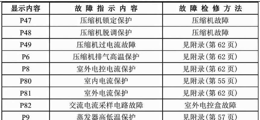 家用中央空调空滤清洗方法（清洁空滤）