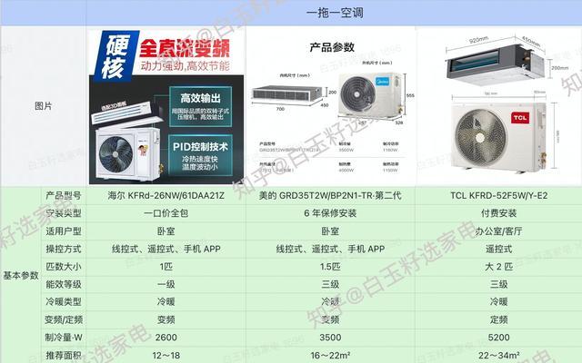 中央空调的设置方法（打造舒适室内环境的关键技巧）