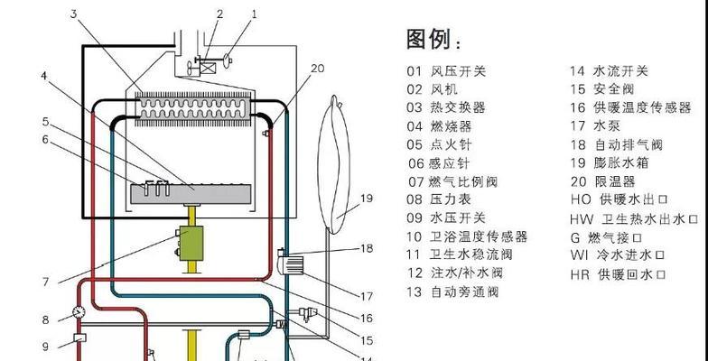 壁挂炉通电后不工作的原因及解决办法（如何解决壁挂炉通电后不工作的问题）