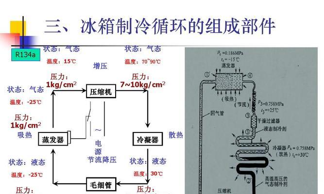 探究菱BCD180冰箱不停机故障的原因（原因分析及解决方案探讨）