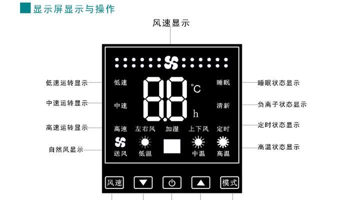 中央空调报警及处理方法（解决中央空调显示报警的有效方法）