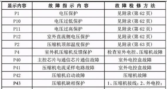 创维洗衣机加热管更换方法（轻松学会更换创维洗衣机加热管）