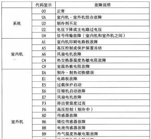 南京工装中央空调维修价格（了解南京工装中央空调维修价格的关键因素）