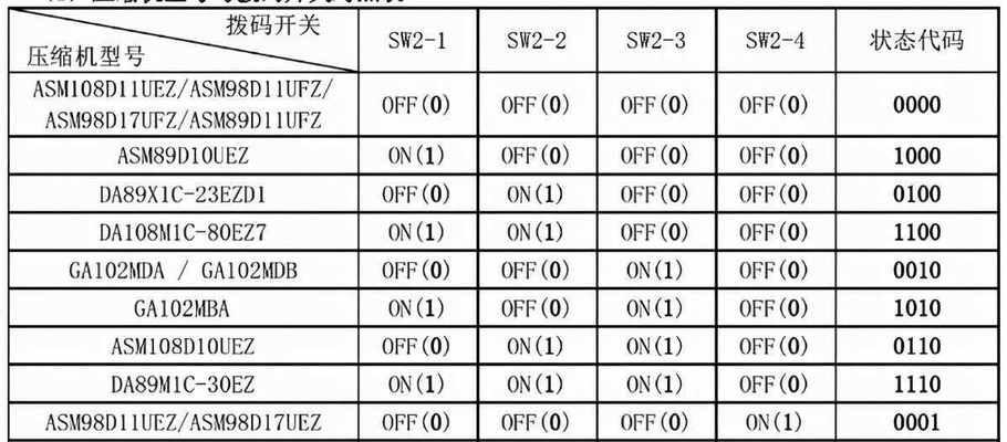 如何判断网卡是否坏了（使用最直接的方法来检测网卡故障）