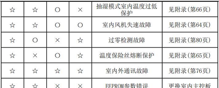 如何控制孩子上网（简单实用的网络控制方法）