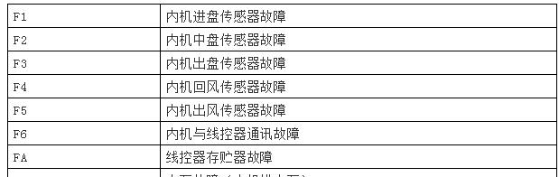 如何正确接连路由器和交换机（详解路由器接交换机正确接法图解）