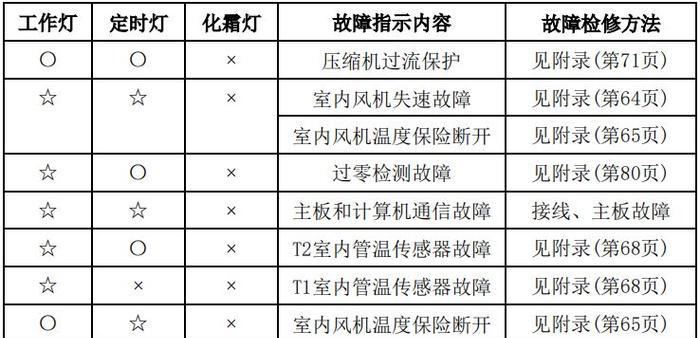 解决显示器屏幕横条纹问题的有效方法（从根源解决显示器屏幕横条纹问题）