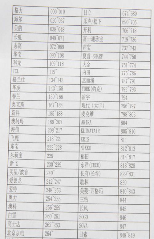 电脑快捷图标恢复方法大全（手把手教你恢复电脑上丢失的快捷图标）