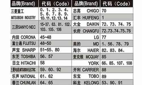 如何提高笔记本电脑的运行速度（15个实用方法助你加快电脑速度）