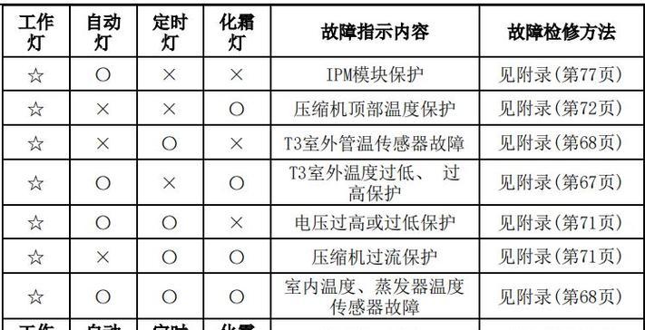 C语言新手入门（通过简单的代码实例快速掌握C语言基础知识）