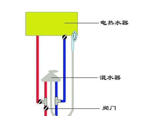 热水器安全阀滴水的原因及解决方法（深入探究热水器安全阀滴水的根本原因）