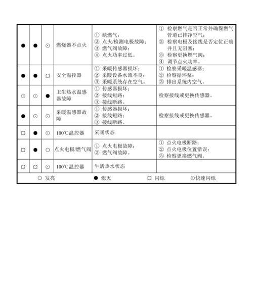 威能壁挂炉显示F20故障原因分析（解读威能壁挂炉F20故障及解决方法）