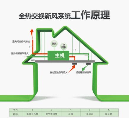 解决室内热问题的整体风幕机技术（利用风幕机实现室内温度调节）