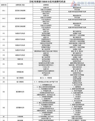 美菱滚筒洗衣机E002故障代码解析（了解美菱E002故障代码的原因及解决方法）