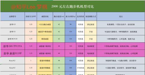 家用跑步机速度异常偏快的原因及解决方法（探究家用跑步机速度异常偏快的原因）