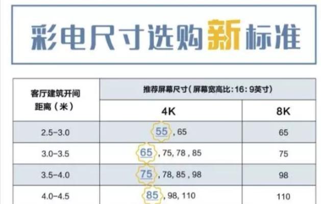 电视观看距离与尺寸的最佳搭配（找到合适尺寸的电视）