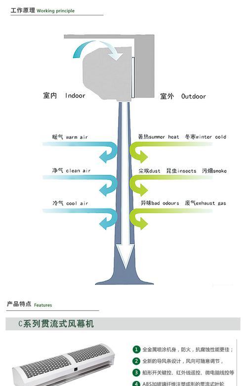 解决风幕机故障的有效维修方法（掌握关键维修技巧）