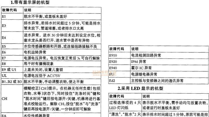 荣事达电饭煲故障代码解析（电饭煲故障代码及解决方法大揭秘）