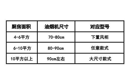 如何选择适合的抽油烟机（考虑购买抽油烟机时需要注意哪些因素）