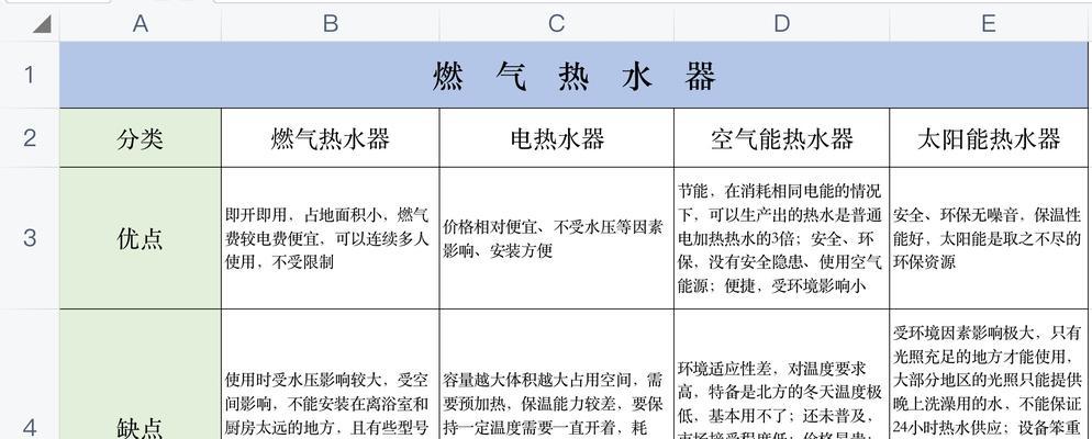 过热式热水器不热的原因分析（探寻过热式热水器失去热水的根源）