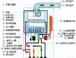 如何有效清除壁挂炉出水的水垢（节约能源真正健康）