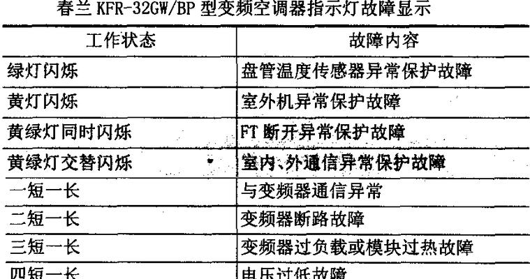 解决春兰空调故障E6的维修办法（春兰空调E6故障的原因和解决方法）