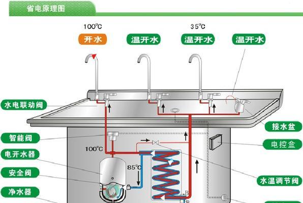 饮水机空调制冷方法（提升生活质量的高效制冷解决方案）