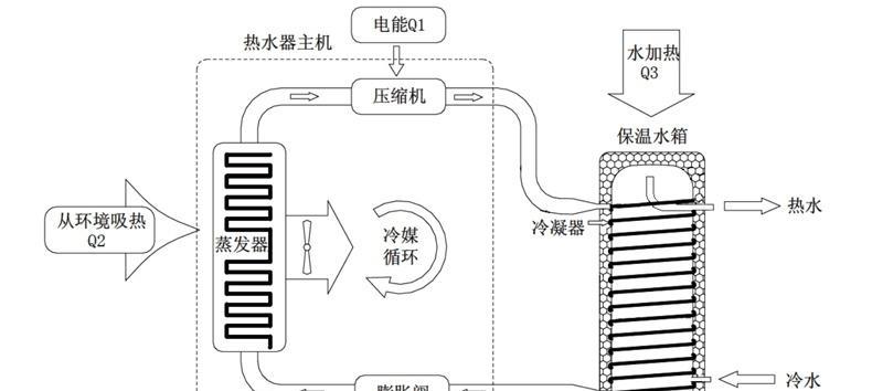 空气能热水器的耗电情况解析（揭秘空气能热水器的耗电量及影响因素）