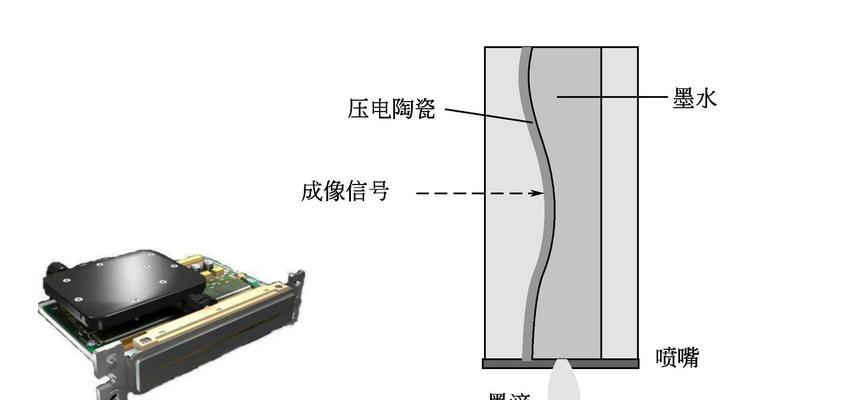 如何调节激光打印机喷头的方法与技巧（掌握激光打印机喷头调节的技术）