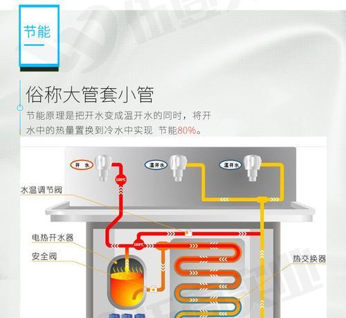 如何修理饮水机加热罐（简单实用的修理方法）