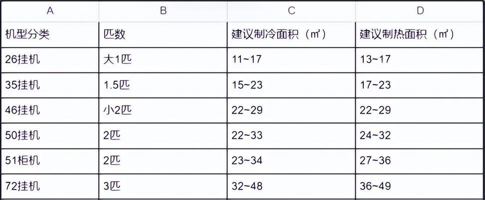 春兰空调E3故障解析及维修方法（学会识别和解决春兰空调出现E3故障的方法）