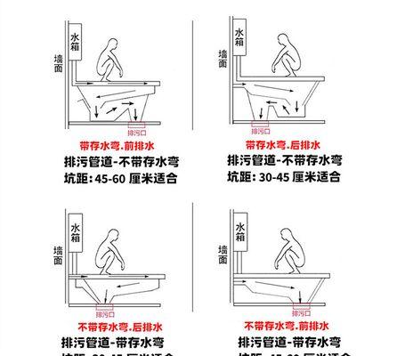 卫生间高度不够的解决方案（针对卫生间高度不够的蹲便改造方案）