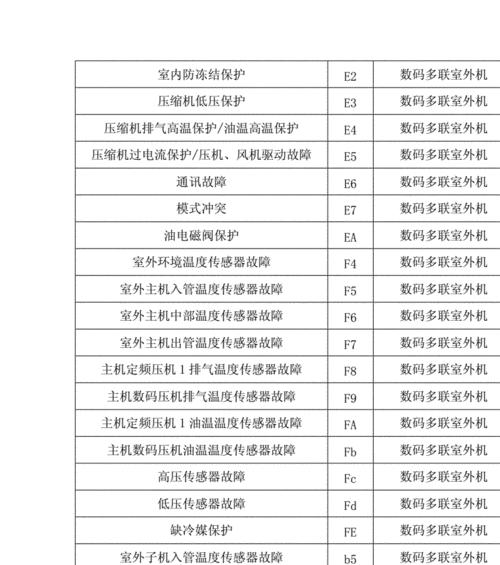 一、电源电压过高导致空调跳闸