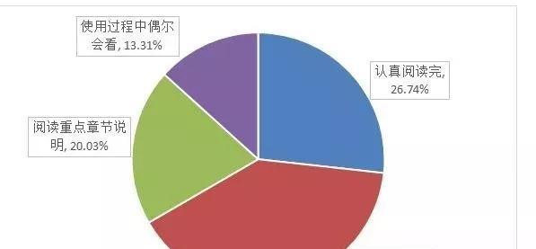 万和热水器故障代码12的维修方法（热水器水位过低可能引起故障代码12的原因和解决方案）