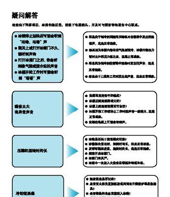 轻松学会清理冰箱的技巧和方法（打造整洁冰箱的秘诀）