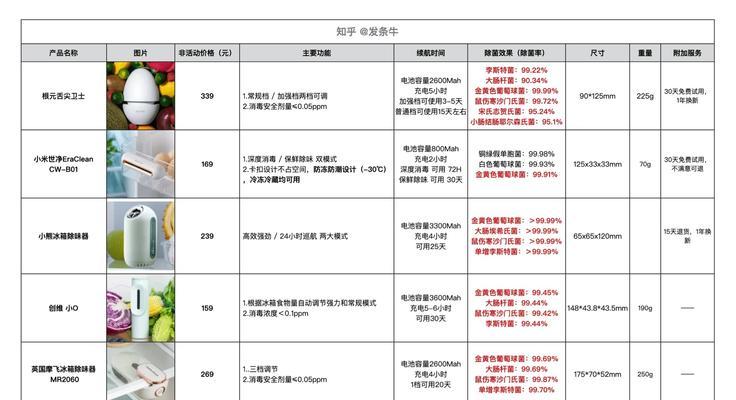 轻松学会清理冰箱的技巧和方法（打造整洁冰箱的秘诀）