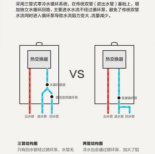 燃气热水器能耗计算方法（为高效能源利用提供依据）