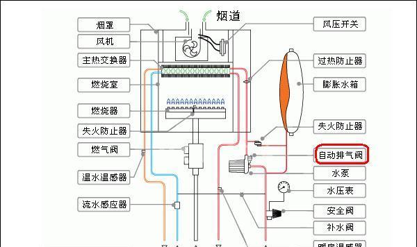 壁挂炉E9故障解决方法（半球壁挂炉E9故障的常见原因和解决办法）