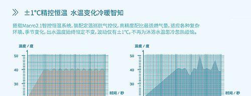 热水器频繁打燃又熄灭的原因及解决方法（解析热水器频繁打燃又熄灭的原因）